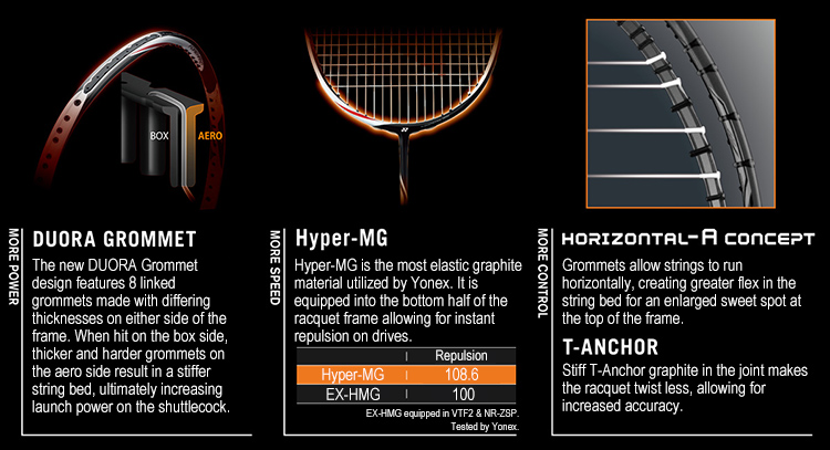 Yonex Duora Z-Strike White Black DUO-ZS SP Badminton Racket (3U-G5)